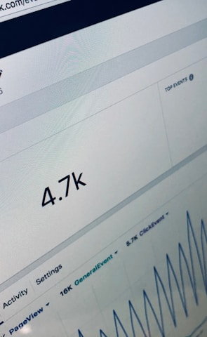 A computer screen displaying an analytics dashboard with metrics such as event activity, showing a current value of 4.7k for today's activity. There are graphs indicating trends and peaks in the data, as well as labels for different types of events.