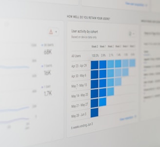 A computer screen displaying analytics dashboards with various charts, including a line graph on the left and a cohort analysis table on the right. The table is populated with different shades of blue, indicating varying levels of user activity over several weeks. Text labels and numbers detail user retention statistics.